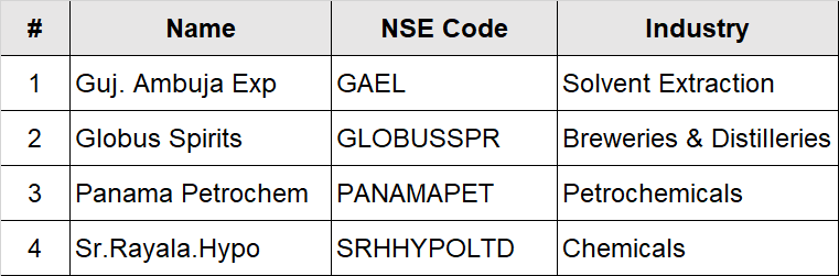 Satellite Stocks (high risk, high returns)