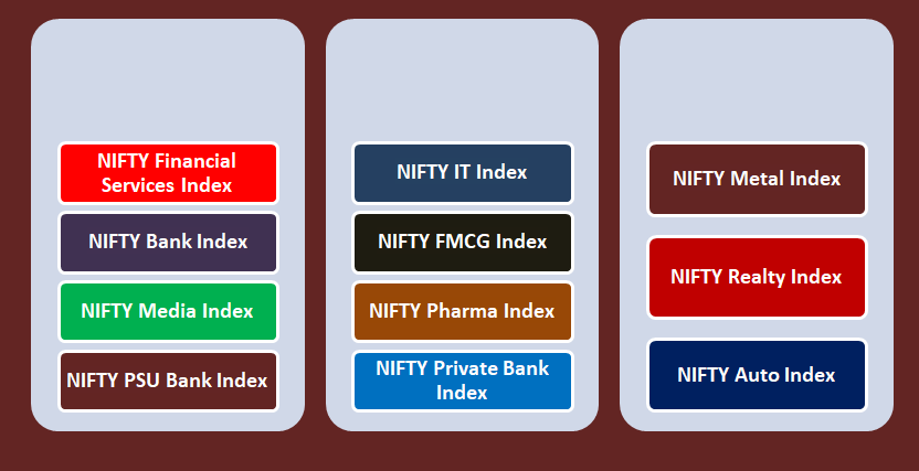 NIfty Sector Indexes