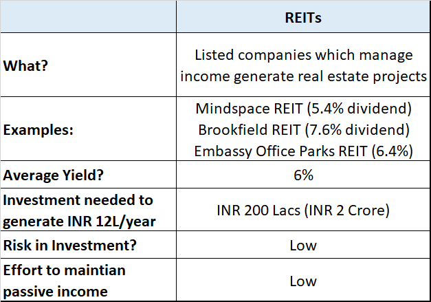 REITs as source of passive income