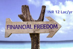 INR 12 Lacs passive income annually